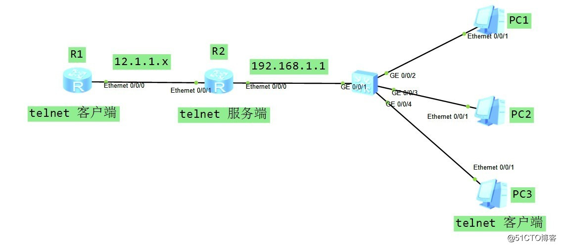 華為：Telnet遠程登錄