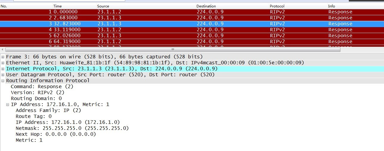 华为：RIP：路由信息协议RIP（Routing  Information Protocol）