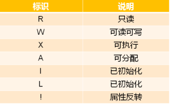 链接器中——链接脚本