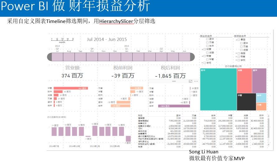 2017.9.13 MS Power BI training