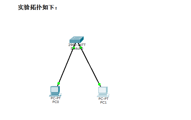 cisco网络基础小实验第一节