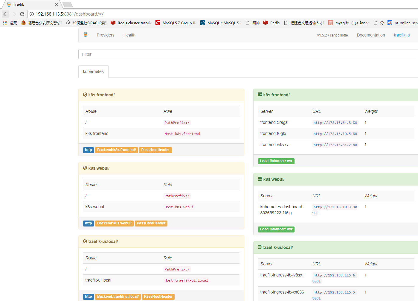 kuberneters集群中使用traefik发布服务