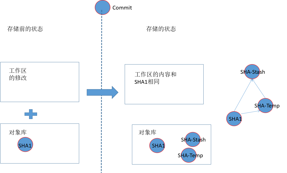 git命令行命令（1）