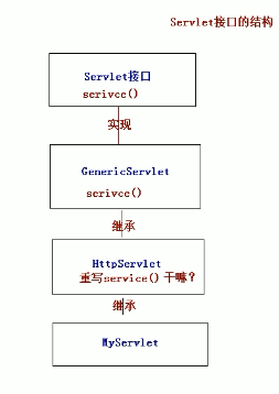 servlet