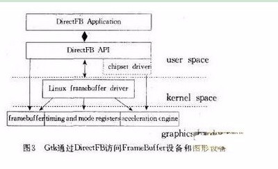 分享几种常用的嵌入式Linux GUI及其特点—干货