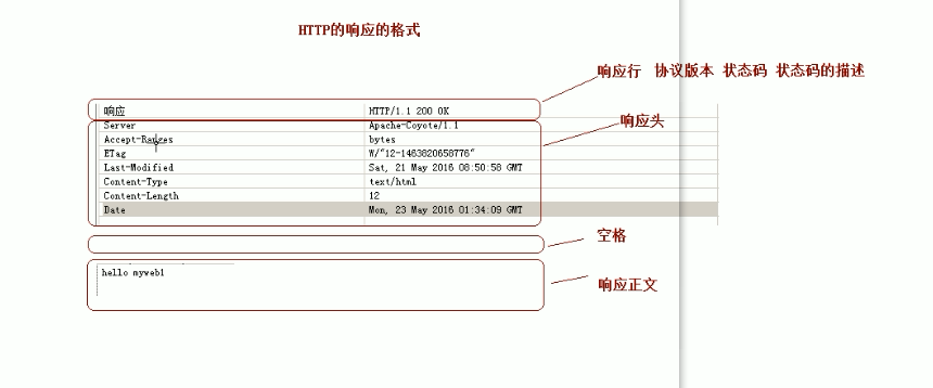 http协议