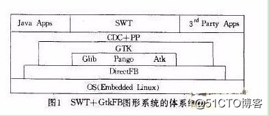 分享几种常用的嵌入式Linux GUI及其特点—干货