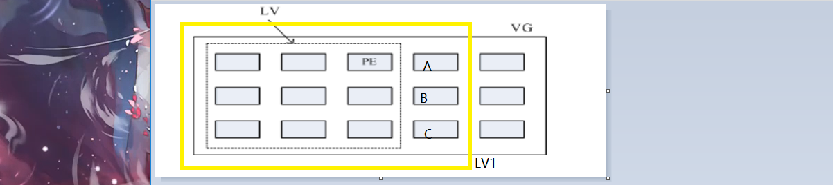 逻辑卷管理器LVM