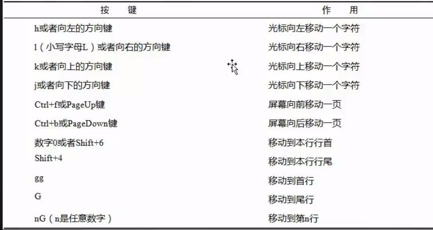 四周第一次(2月26