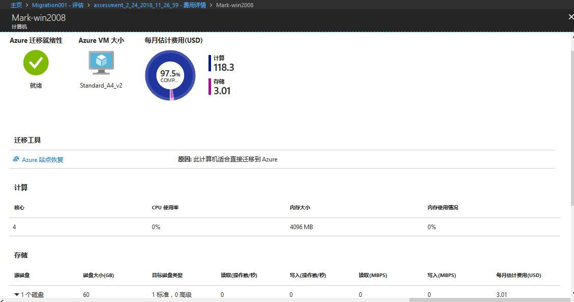 Azure迁移之路--(1)本地虚拟机预算评估