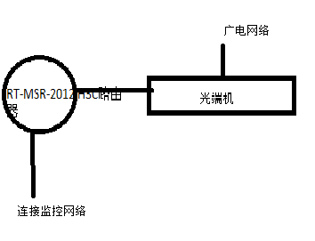 网络工程师成长日记349-榆林某银行项目