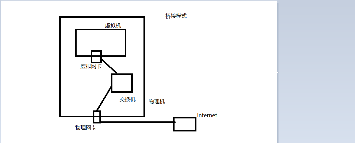 VMware下三种网卡(仅主机，桥接，NAT)模式