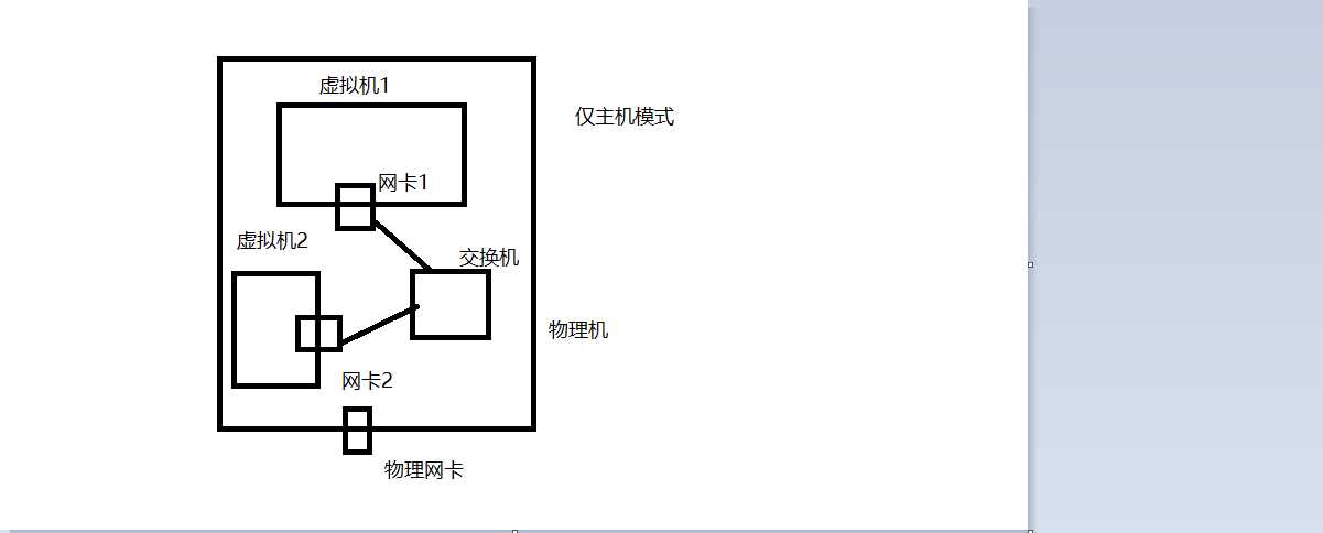 VMware下三种网卡(仅主机，桥接，NAT)模式