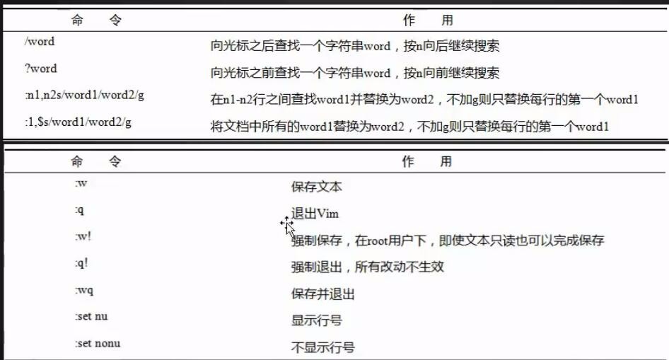 四周第三次课（2月28日）