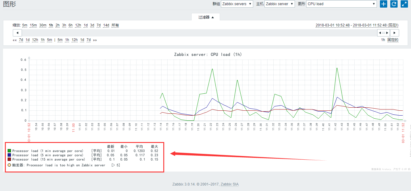 zabbix3.0.X的web界面出现乱码