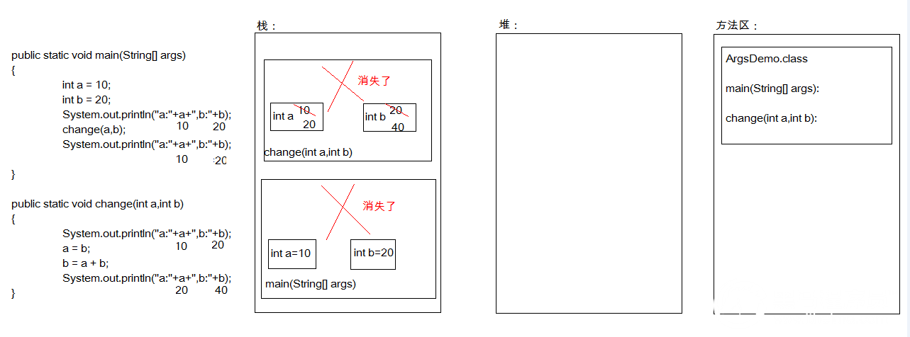 方法的重载及参数传递