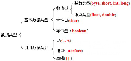 第3章 语法格式