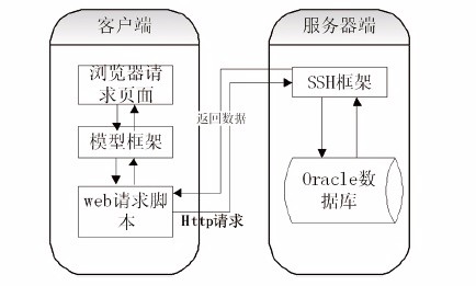 借助WebGL三维可视化技术检索3D动态图像