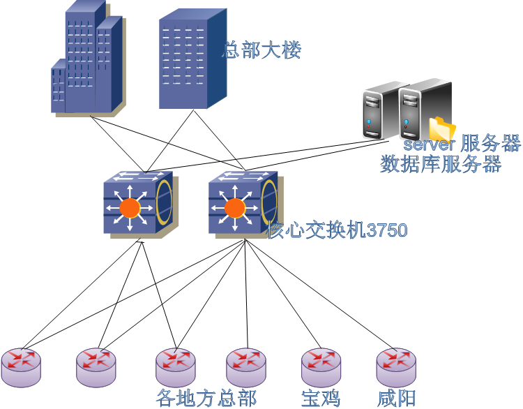 网络工程师成长日记354-某省邮政公司项目