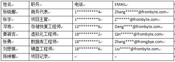 raid-6磁盘阵列损坏导致数据丢失的恢复过程（图文教程）