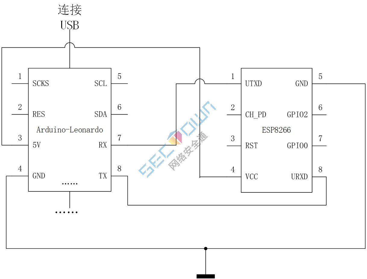 HID攻击进阶——WHID injector