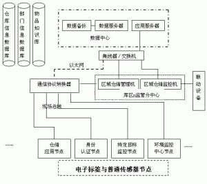 操作系统基本组成---网络通讯