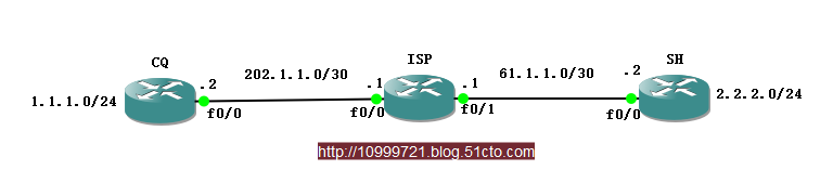 Cisco IPSec *** 配置详解