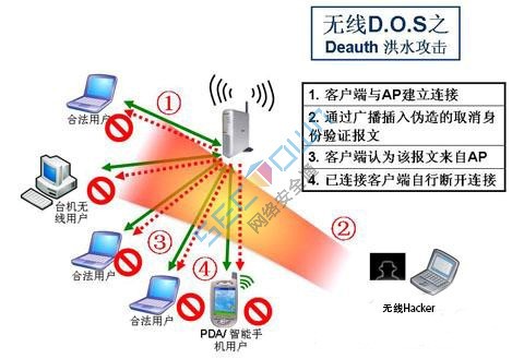 WiFi攻击进阶版——Deauth攻击