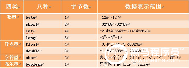 第3章 语法格式