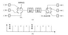 通信技术