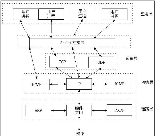 HTTP与HTTPS要点详解