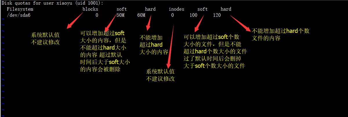 磁盘配额(Quota)