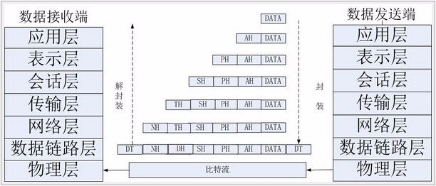 linux下磁盘管理神器lvm命令使用以及TCP协议