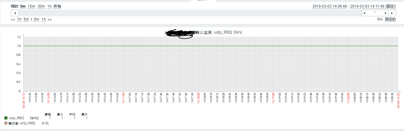 zabbix3.4上使用外部检查的方式监测公网udp端口开放情况