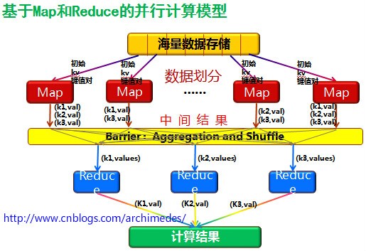 手动实现一个单词统计MapReduce程序与过程原理分析