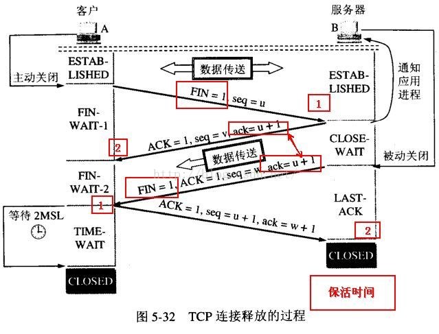 马哥教育第十六天至十九天学习总结