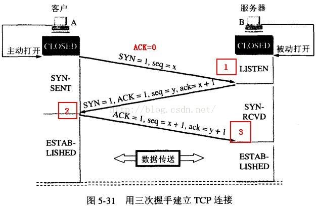 马哥教育第十六天至十九天学习总结