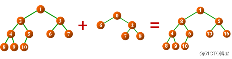 數據結構（十四）——二叉樹