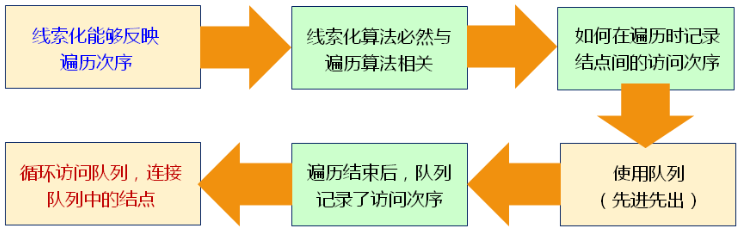 数据结构（十四）——二叉树