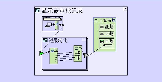 画画一样开发软件 申请审批管理系统开发案例4