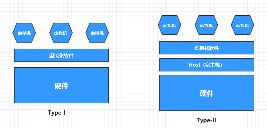 虚拟化技术概述