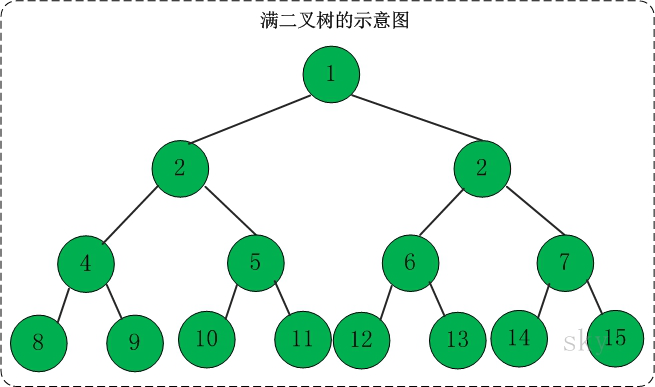 数据结构（十四）——二叉树