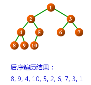 数据结构（十四）——二叉树