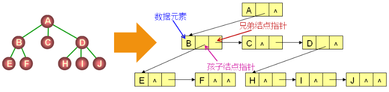 数据结构（十四）——二叉树