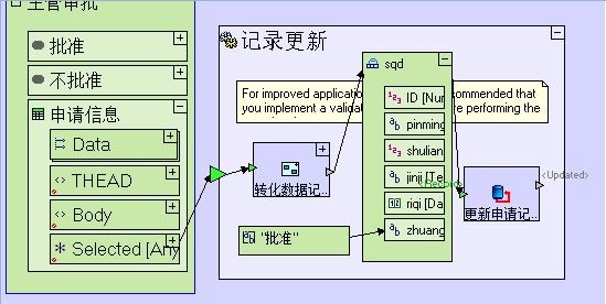 画画一样开发软件 申请审批管理系统开发案例4