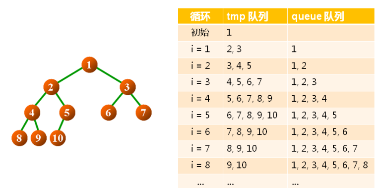 数据结构（十四）——二叉树