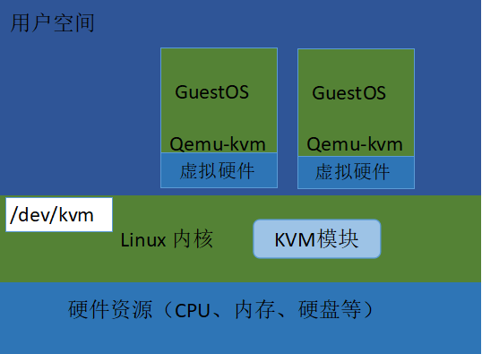 虚拟化技术概述