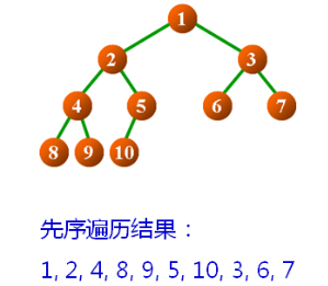 数据结构（十四）——二叉树