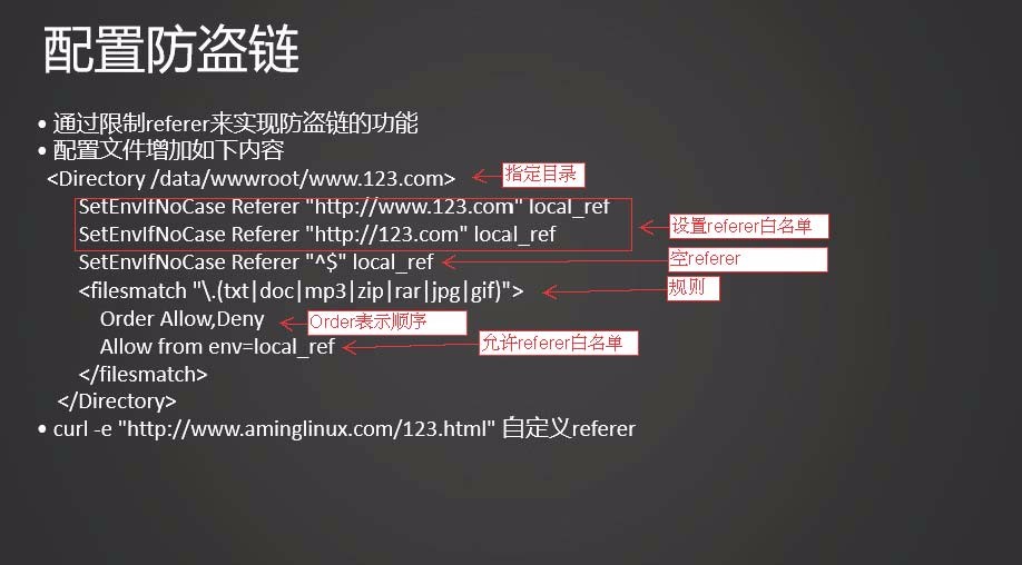 11.25 配置防盗链11.26 访问控制Directory11.27 访问控制FilesMatch