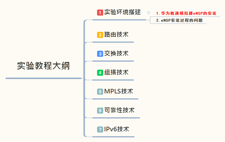 【解忧杂货店】华为数通模拟器eNSP的安装--华为数通R&S实验漫载（2）